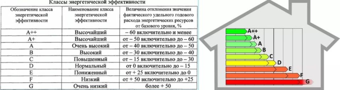 ��� ���������� �������� ���������� ������ � � ������� �� �����������