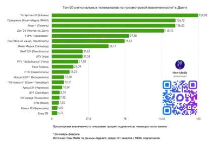 ��� ��ب� � ���-20 ������������ ����������� � �����
