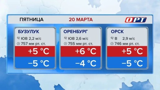 ���� ��������� ����, ������ ������� ������ � ����������