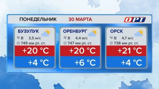 � ������� ��-������� �����: ������ ���������� �� +20