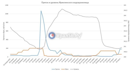 ������� ������������ ������������� �� ����� ����� �� 8 ��