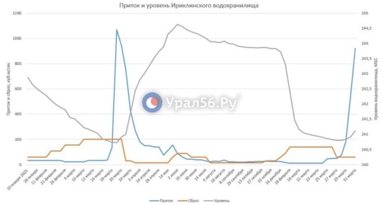 ������ � ����������� ������������� ���������� � � 15 ��� ��������� �����