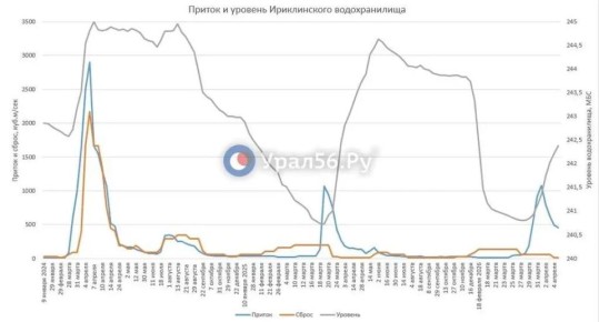 ������ � ����������� ������������� ���������� ������