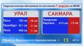На реках Оренбуржья продолжается спад воды