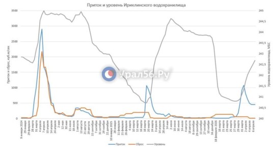 ����������� ������������� ��������, �� ��������