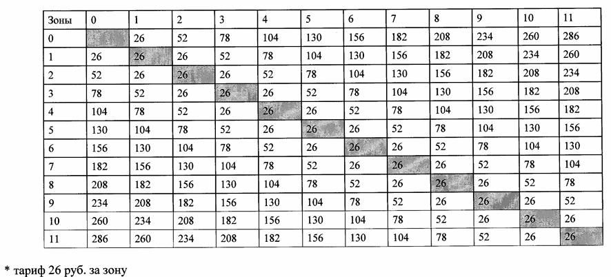 ����� �������� ���� �� ������ � ��������� ������ � ��� � ������������ �������