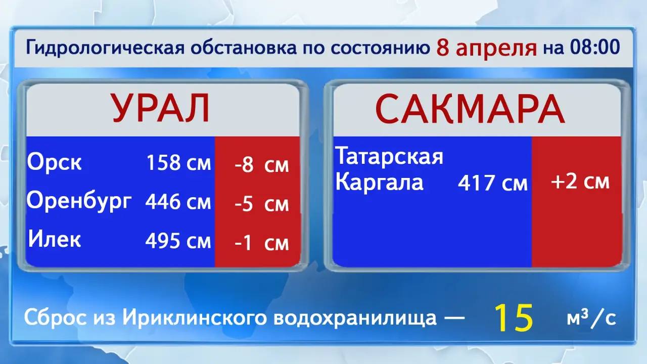 На Большом Кумаке сохраняется превышение уровня воды