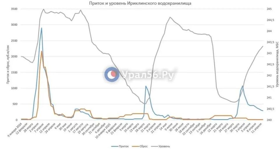 ������ � ����������� ������������� ���������� ���������