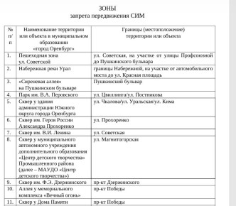 ������ ����� ���������������� � ��������� ��������� ��������?