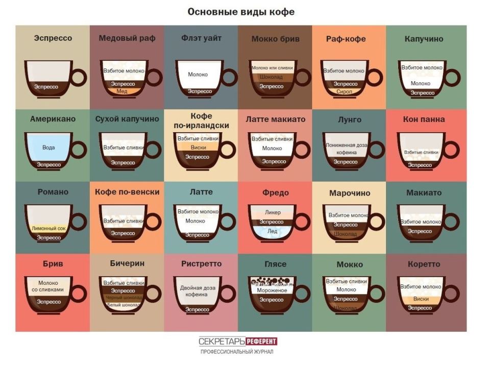 ������������ �������� ������: ������� ������ �� ������� ����