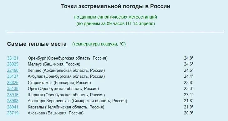 �������� ����� 1 ����� � ���10 ����� ����� ������� ������