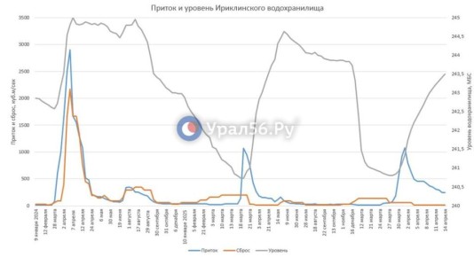 ������ � ����������� ������������� ���������� ������