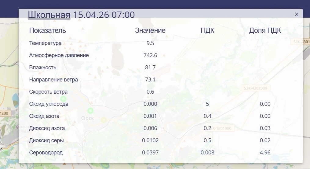В центре Орска почти в 5 раз превышена ПДК по сероводороду В центре Орска почти в 5 раз превышена ПДК по сероводороду