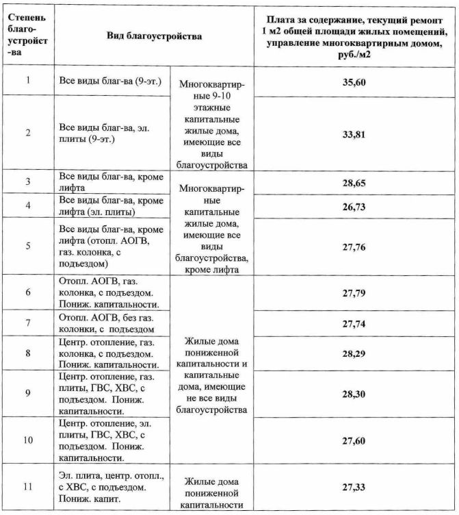 � ����� ���������� ������ �� ������������ ��� �����, ������� �� ������� ������ ���������� ��� �� ������� ���������� ��