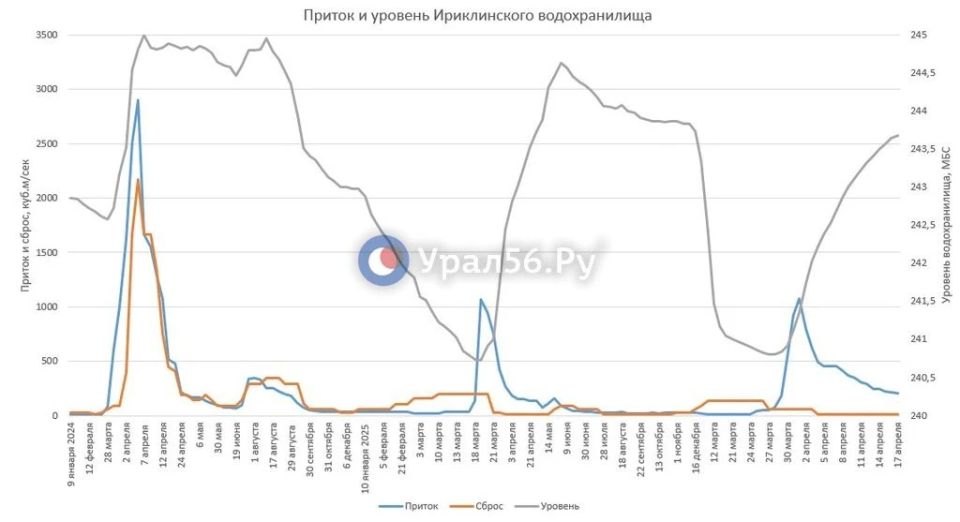 �� ����� ����������� ������������� ��������� ����� �� 3 ��, ������ ���������� ���������