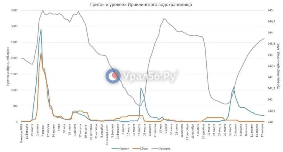 �� ����� ����������� ������������� ��������� ��� �� 5 ��