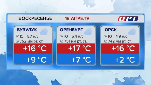 ������ ������� �� ����� � �� ���� ��� �������� ������� ��������