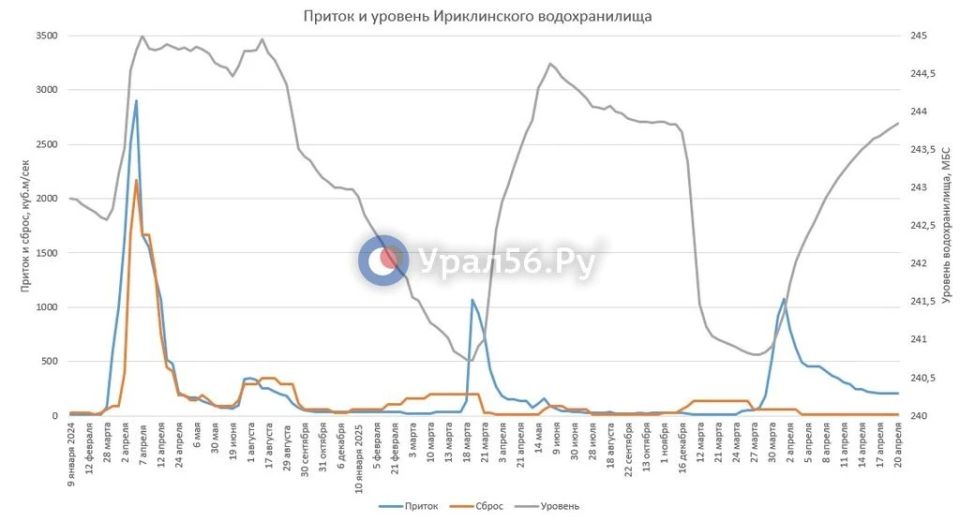 ����������� ������������� � ������� �� ����� ������ ����������� �� 6 ��