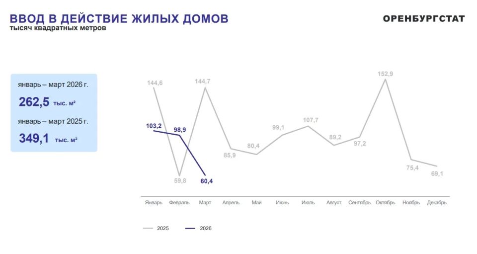 -1 ������� ����� ��� � ��������� � 2025 �����: � ������������ ������� � ��������� ���������� ��������� ���� ��������� �������������