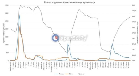 ������ �� ����� ��������� ��� 5 ��. ������ ���� ������ �� ���������