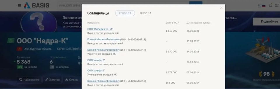 �������� ������, �������������� ���-�������� ������� ������������ �������, �������� ������ �������� ���������