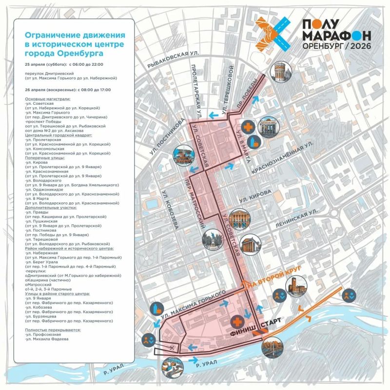 ����������� ��������: ����������� �������� ����������