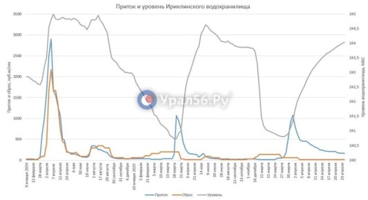 ������ ����� �������� ����������� ������ �� �����, �� ����� ���� ��������� ��� �� 4 ��