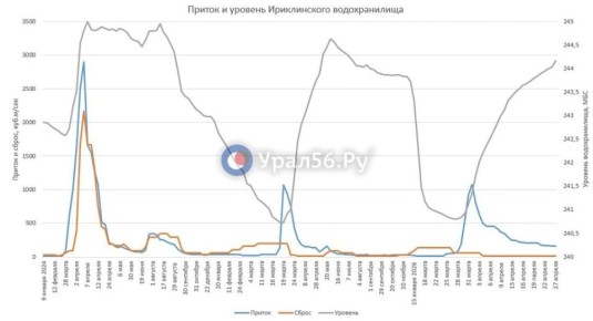 ������ � ������ ���� �� �����������, �� �������� ��� ���� ��������� ��� �� 13 ��