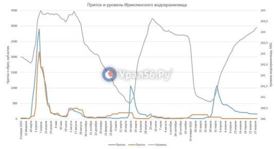 �� ����� ����������� ������������� ��������� ����� �� 3 ��