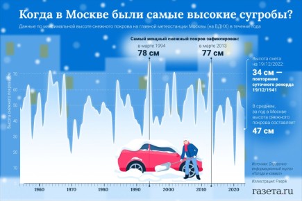 ���� � �����: ��� ��� ���� � ������� ������ 2026 ����