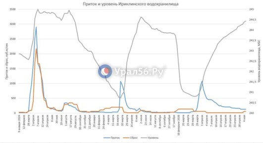 ����� � ������������ ������������� ��������� � 6 �� 11 ���������� � �������