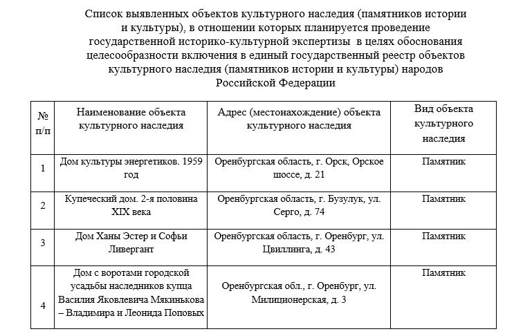 В Оренбургской области объявили два тендера на экспертизу объектов культурного наследия