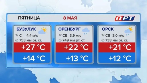 ��� ����� �� �����������: � ������� ��� �� +27, ������ �� ������ ���������� ����