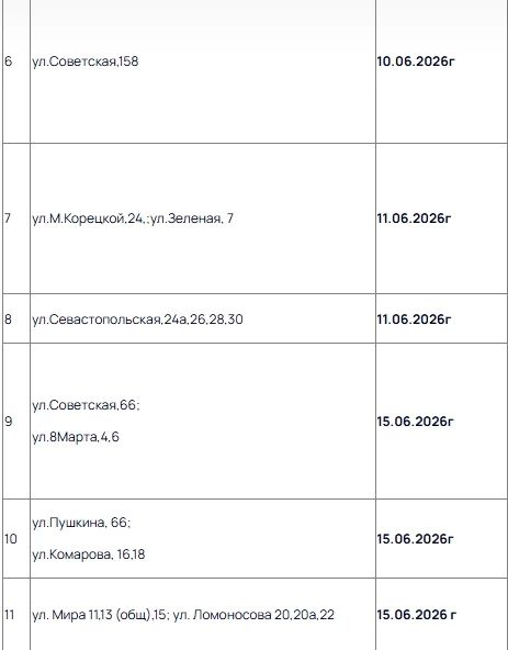 Месяц без горячей воды: В Новотроицке опубликовали примерные даты подачи горячей воды там, где ее нет с мая Месяц без горячей воды: В Новотроицке опубликовали примерные даты подачи горячей воды там, где ее нет с мая