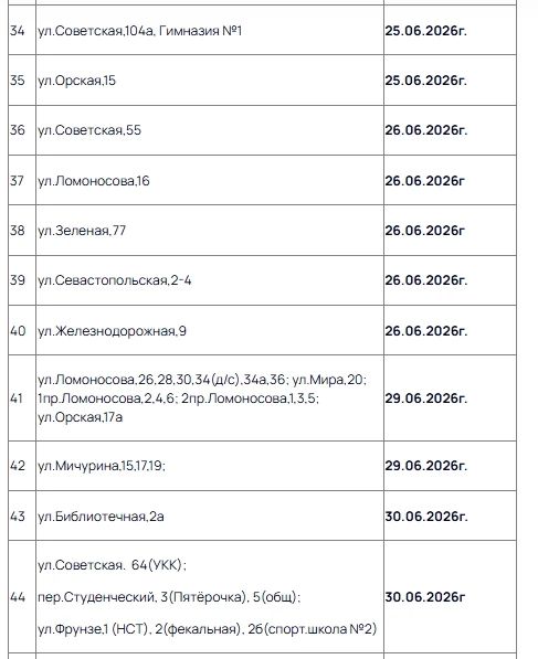 Месяц без горячей воды: В Новотроицке опубликовали примерные даты подачи горячей воды там, где ее нет с мая Месяц без горячей воды: В Новотроицке опубликовали примерные даты подачи горячей воды там, где ее нет с мая