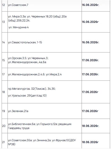 Месяц без горячей воды: В Новотроицке опубликовали примерные даты подачи горячей воды там, где ее нет с мая Месяц без горячей воды: В Новотроицке опубликовали примерные даты подачи горячей воды там, где ее нет с мая