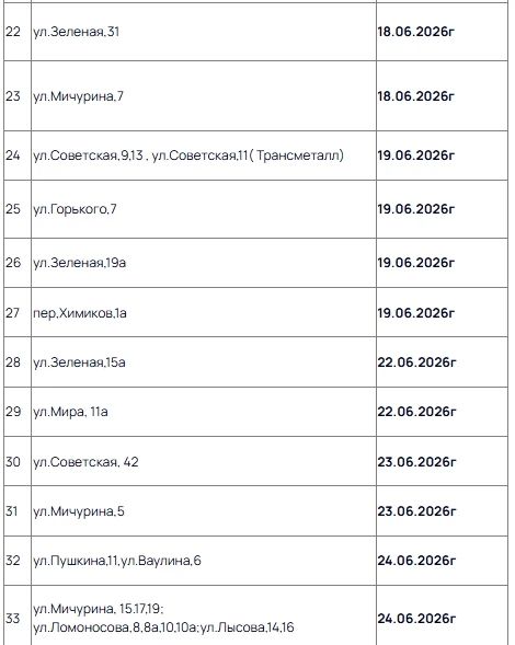 Месяц без горячей воды: В Новотроицке опубликовали примерные даты подачи горячей воды там, где ее нет с мая Месяц без горячей воды: В Новотроицке опубликовали примерные даты подачи горячей воды там, где ее нет с мая