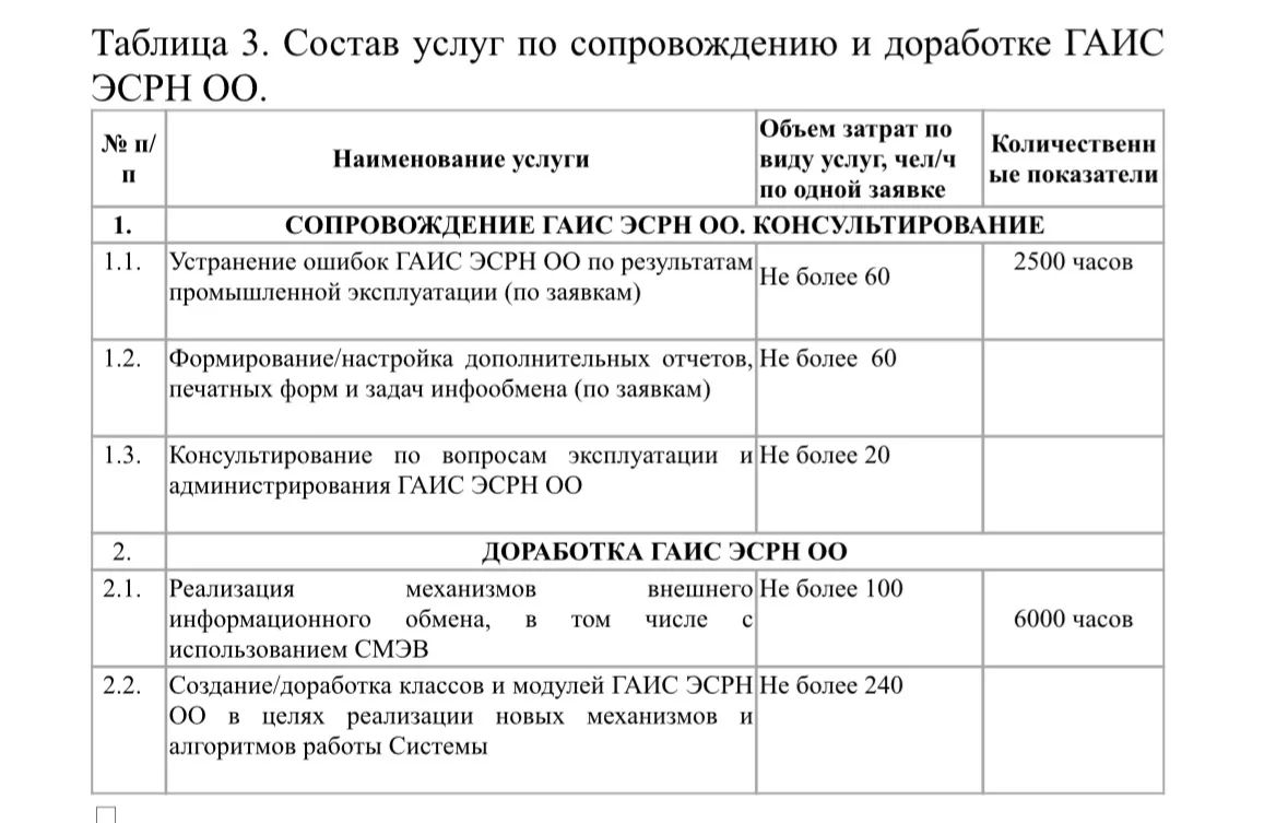 Оренбургская область ищет подрядчика для сопровождения и доработки соцрегистра более чем за 52 млн рублей Оренбургская область ищет подрядчика для сопровождения и доработки соцрегистра более чем за 52 млн рублей