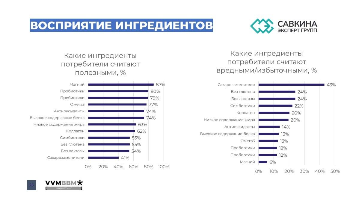 Эффективность функциональных продуктов: от маркетинга до науки