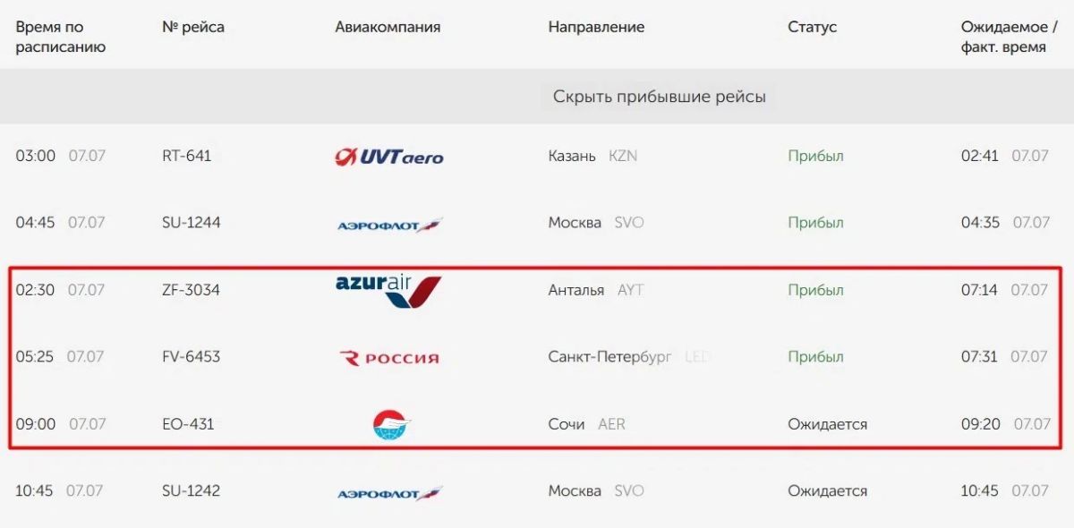 Самолет Анталья – Оренбург – Анталья задержали почти на 5 часов