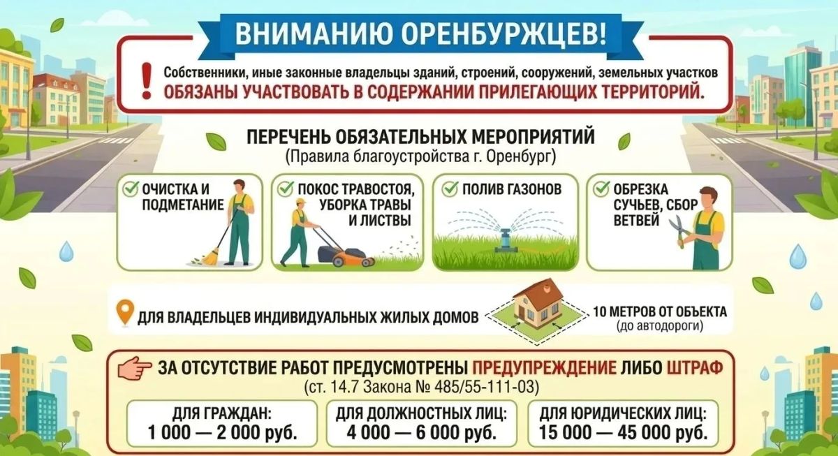 10 метров ответственности: что должны делать оренбуржцы, чтобы не получить штраф