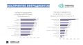 Эффективность функциональных продуктов: от маркетинга до науки