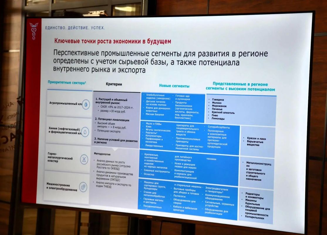 В Оренбуржье стартовала программа «Экскурсии в предпринимательство» для участников СВО В Оренбуржье стартовала программа «Экскурсии в предпринимательство» для участников СВО