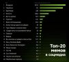 Главные мемы весны-2026: проверьте, сколько из них вы знаете