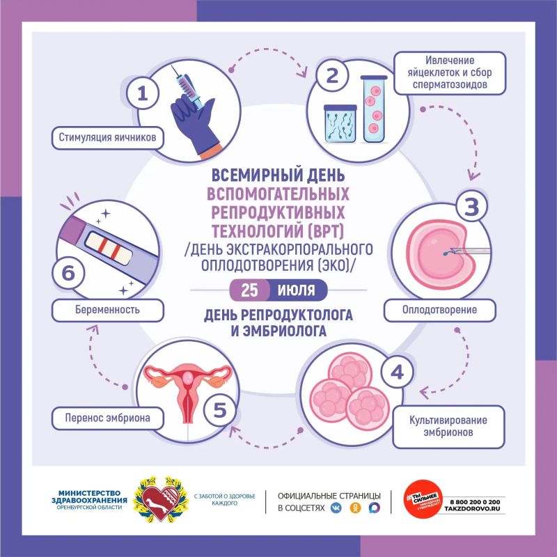 Дорогие репродуктологи и эмбриологи!