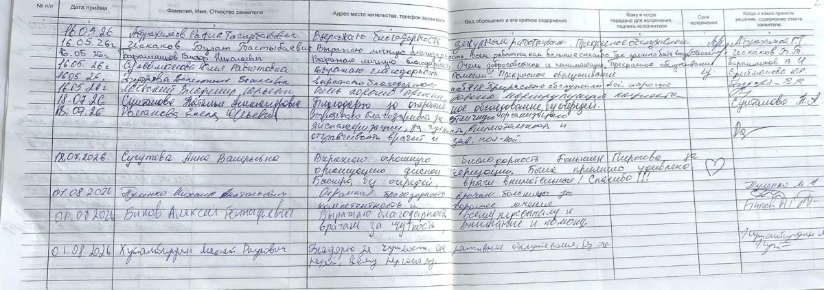 В больнице Пирогова проведена диспансеризация для ветеранов СВО В больнице Пирогова проведена диспансеризация для ветеранов СВО
