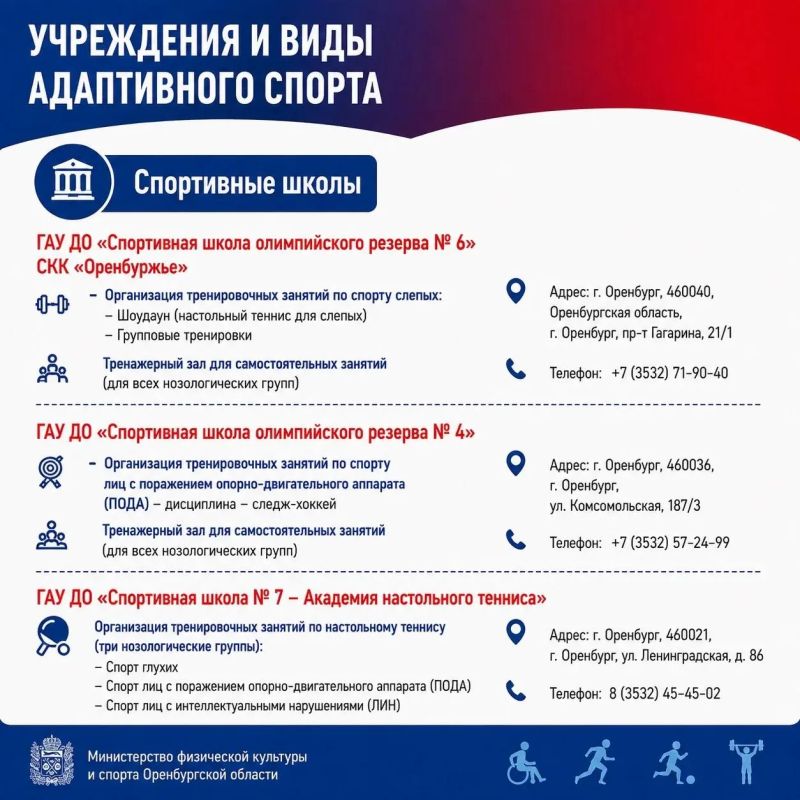 Адаптивный спорт в Оренбуржье становится доступнее Адаптивный спорт в Оренбуржье становится доступнее