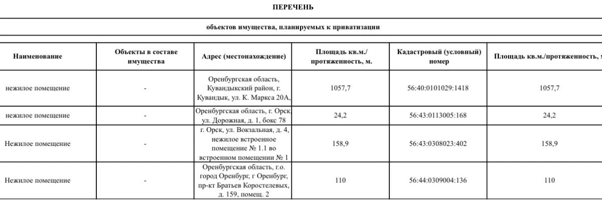 ТУ Росимущества в Оренбургской области приглашает на «Инвестиционный час»