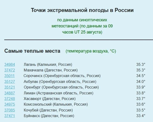 25 августа Оренбуржье вошло в топ самых жарких мест России