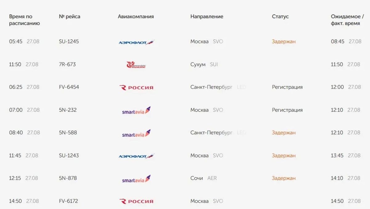 Из-за плана «Ковер» в аэропорту Оренбурга несколько пребывающих самолетов отправились в другие города, часть рейсов задержана Из-за плана «Ковер» в аэропорту Оренбурга несколько пребывающих самолетов отправились в другие города, часть рейсов задержана